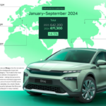 Škoda Auto achieves strong sales and financial performance in first three quarters of 2024